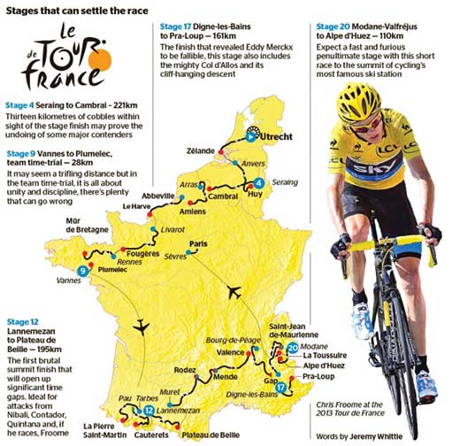 Tour Francia