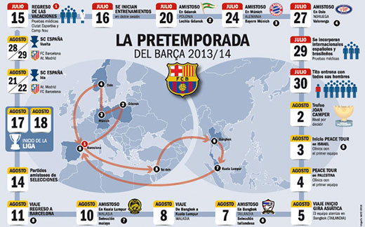 Barza