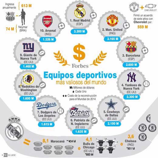 Ricos del Futbol