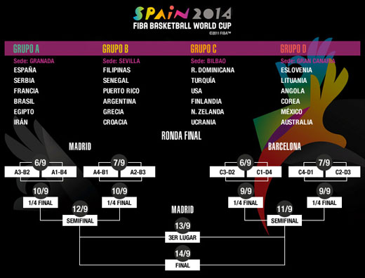 Mundial Basket