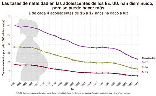 Embarazo