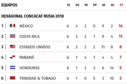 CONCACAF