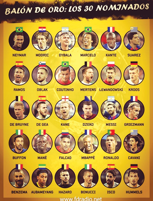 Balon de Oro